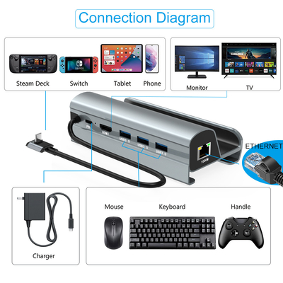 Fast Data Transfer Type C USB Hub với TF / SD Card Reader để dễ dàng mang theo